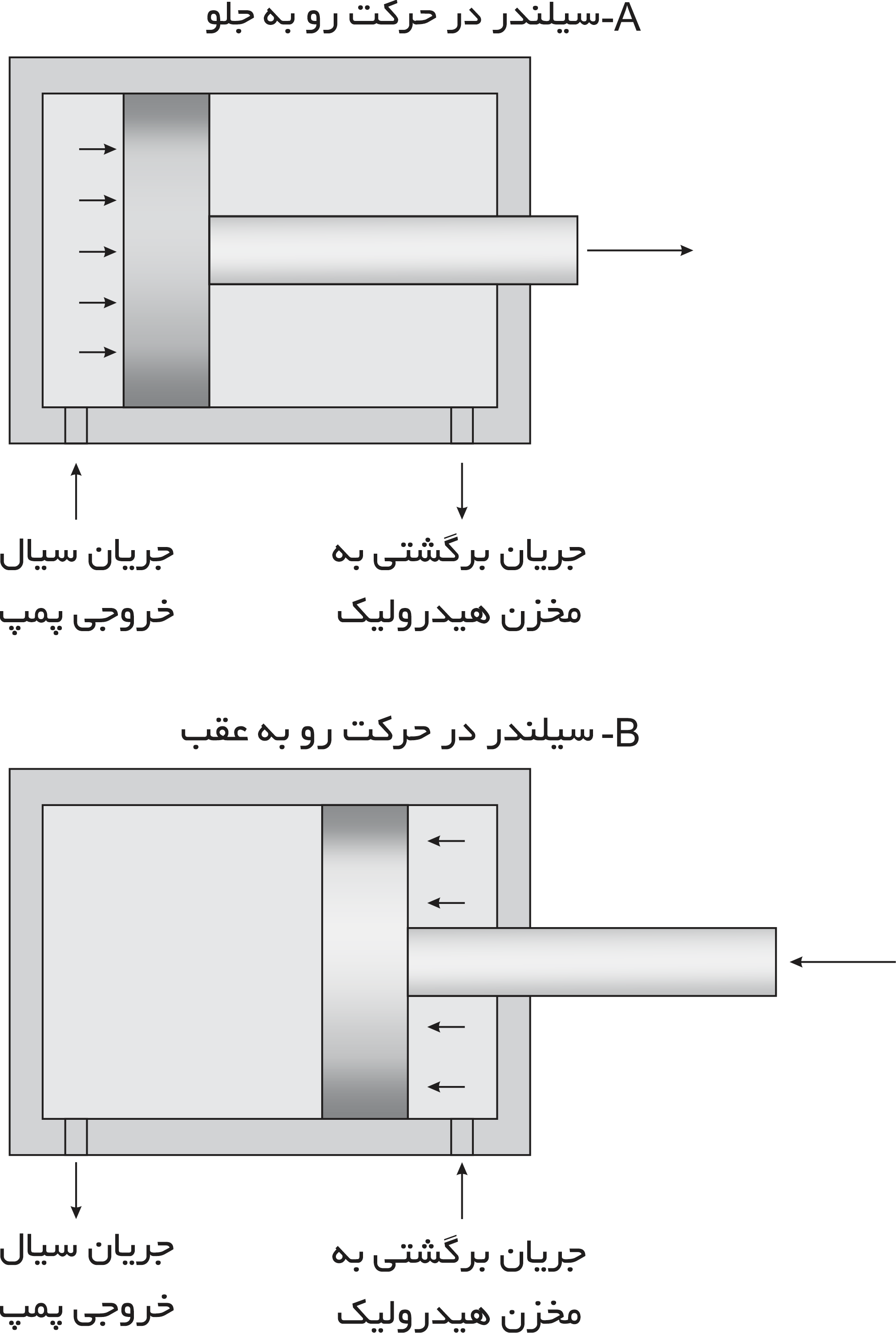 عملکرد جک هیدرولیک